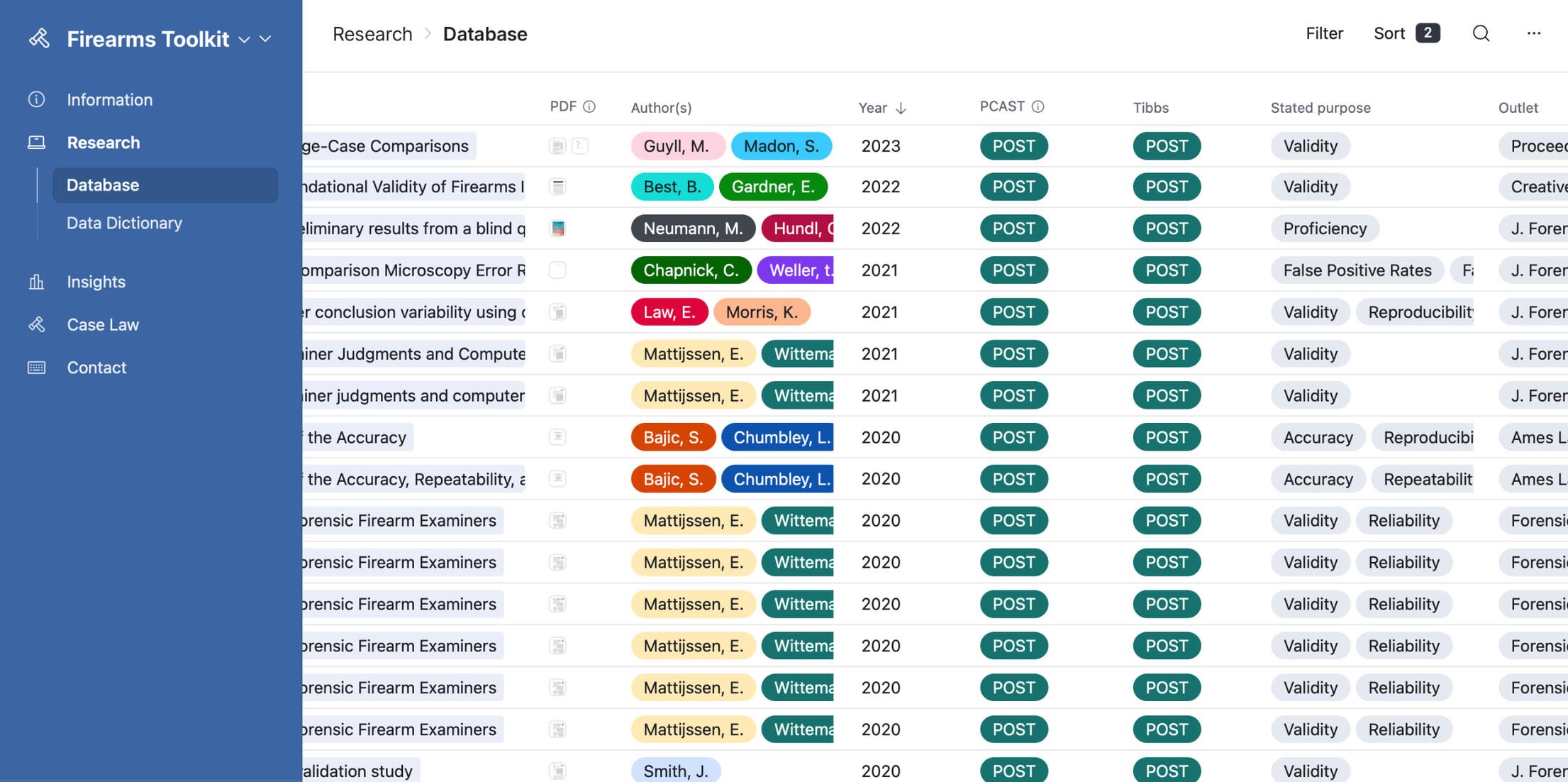 Glimpse of scientific repository